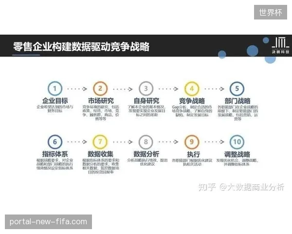 未来三年体育赛事版权内容运营将全面转向数据驱动的实时定价模型
